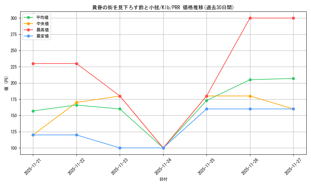 card_516317_series_387180_rarity_559586_graph