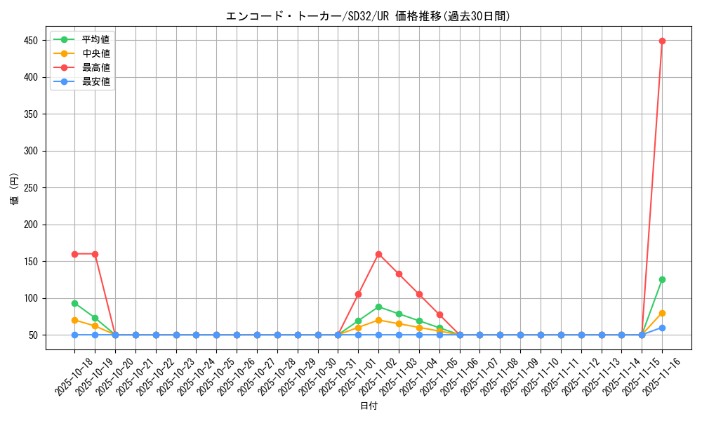 card_5164_series_11858_rarity_7_graph