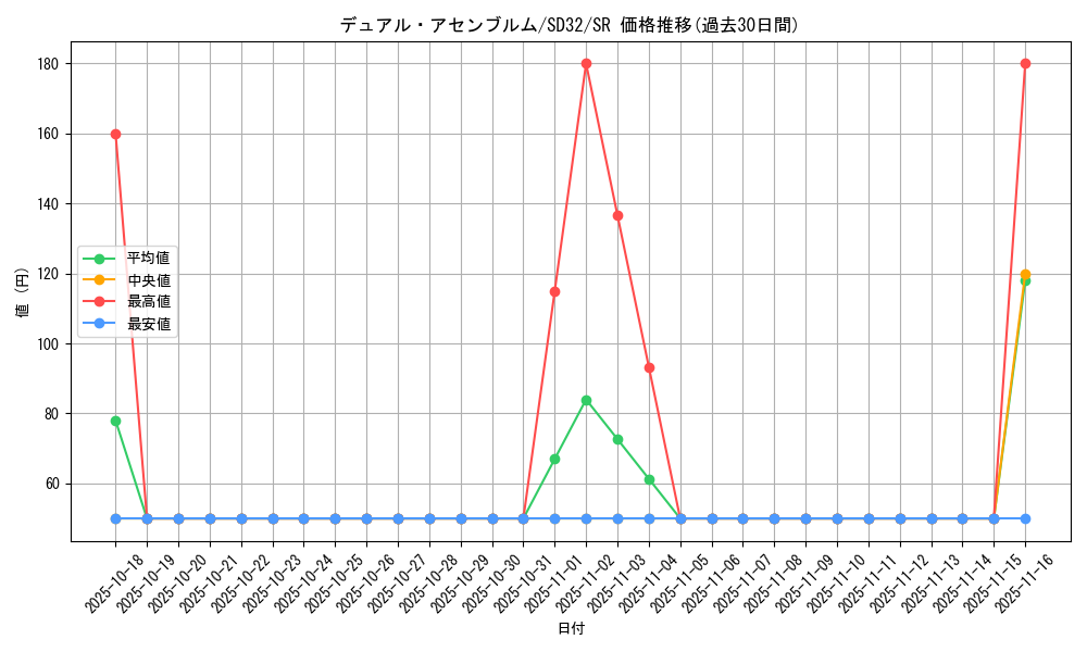 card_5168_series_11858_rarity_3_graph