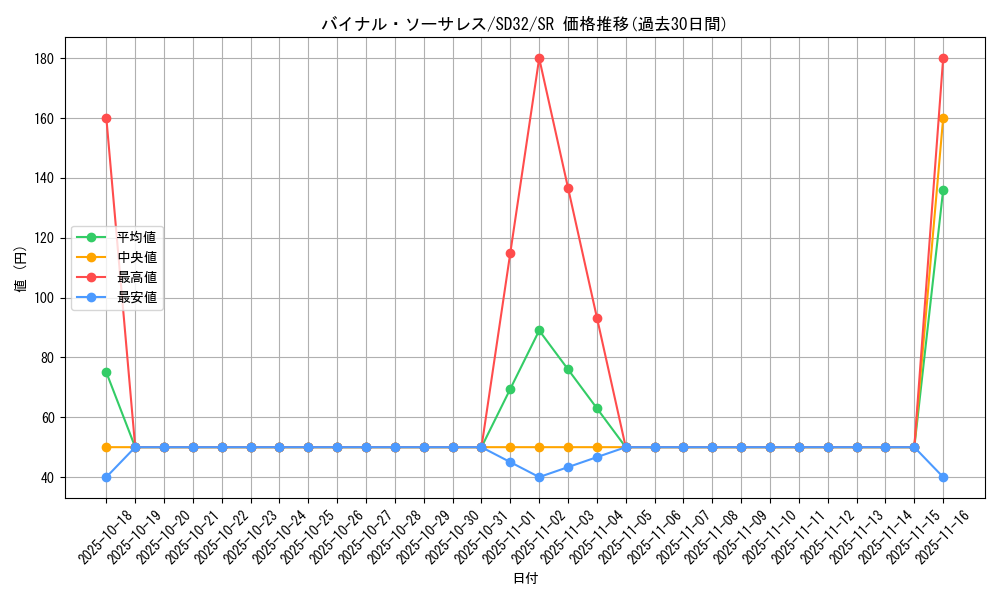 card_5171_series_11858_rarity_3_graph