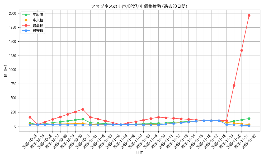 card_5177_series_3967_rarity_1_graph