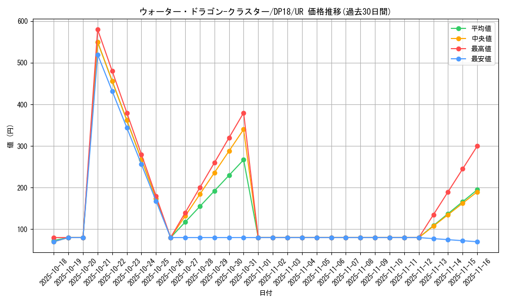 card_5181_series_11881_rarity_7_graph