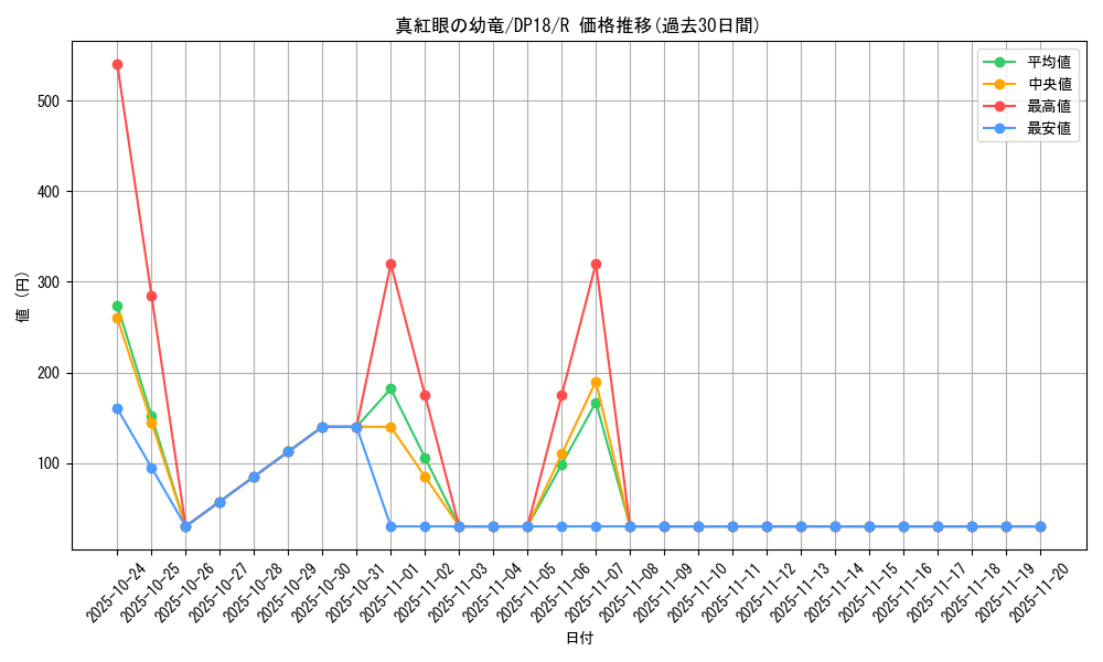 card_5198_series_11881_rarity_62_graph