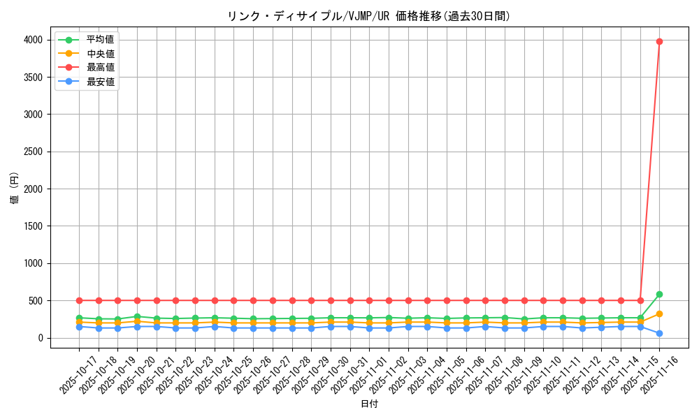 card_5201_series_11916_rarity_7_graph
