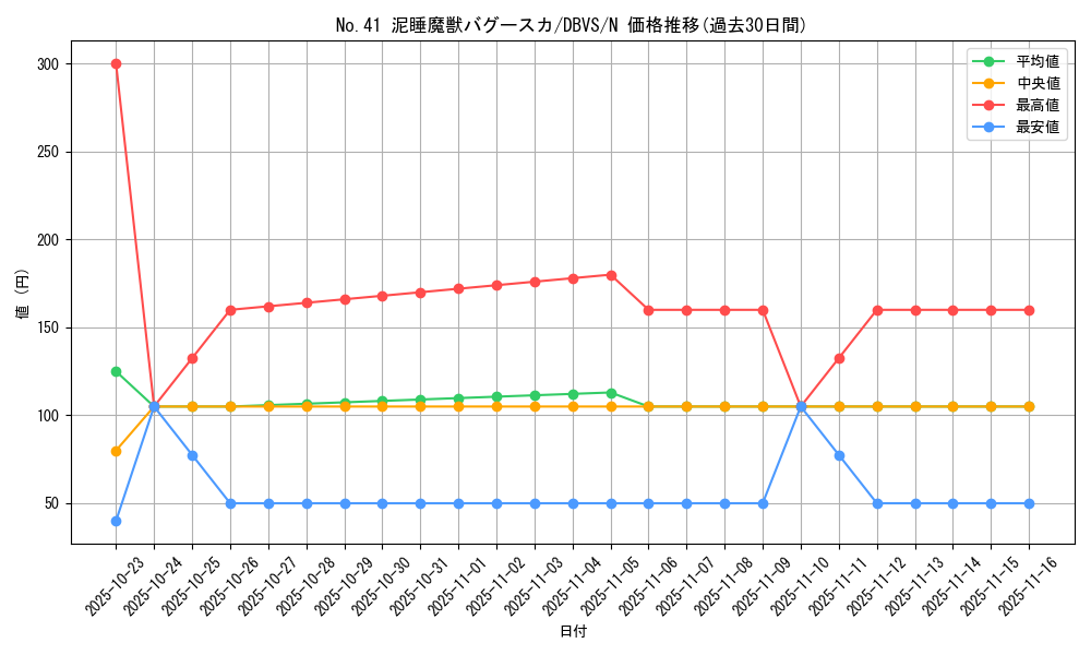 card_5236_series_2257_rarity_1_graph