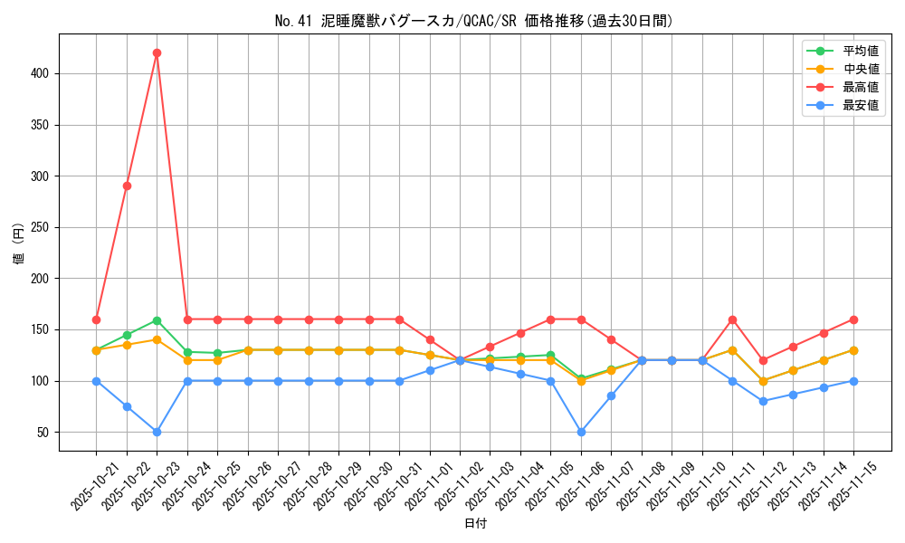 card_5236_series_2361_rarity_3_graph