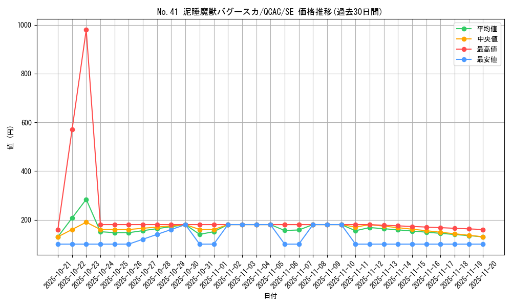 card_5236_series_2361_rarity_5_graph