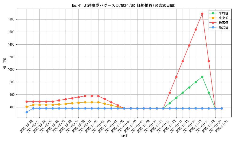 card_5236_series_7049_rarity_7_graph
