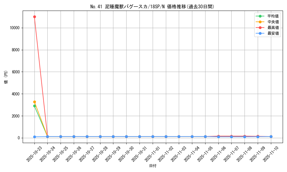 card_5236_series_9565_rarity_1_graph