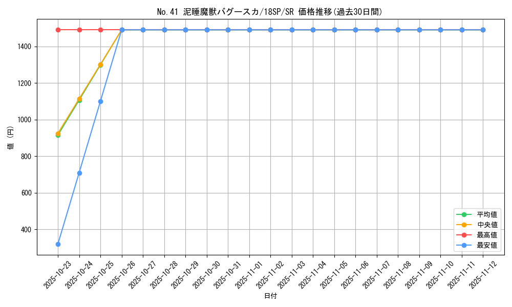 card_5236_series_9565_rarity_3_graph