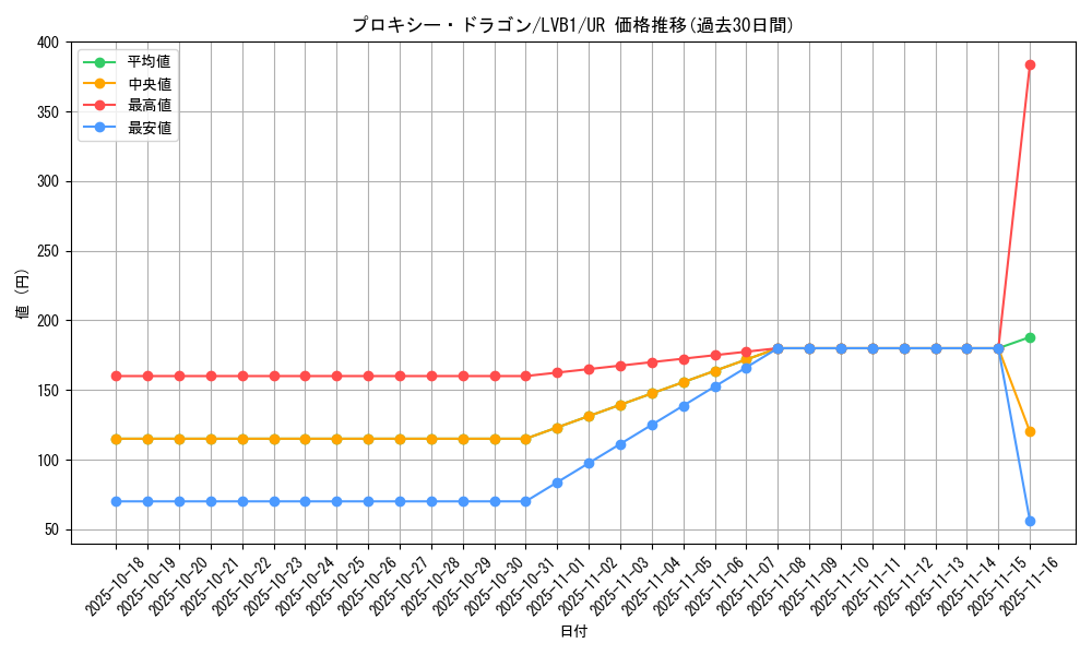 card_5248_series_11119_rarity_7_graph