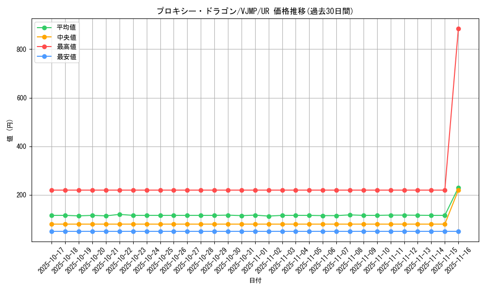 card_5248_series_11995_rarity_7_graph