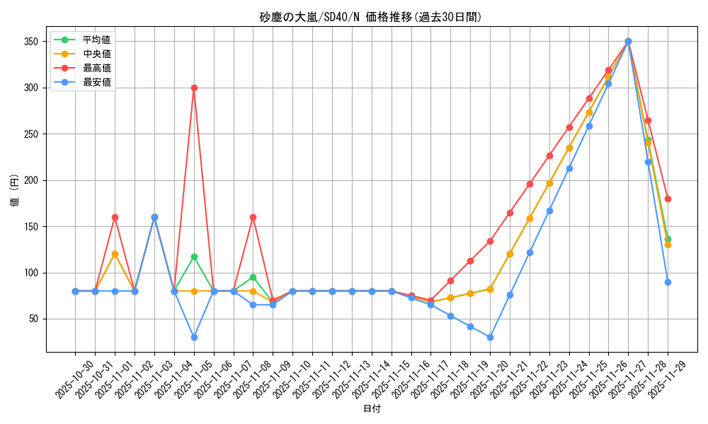card_5263_series_6270_rarity_1_graph