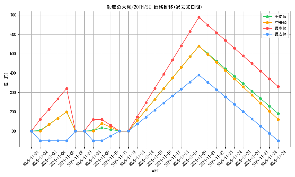 card_5263_series_9185_rarity_5_graph