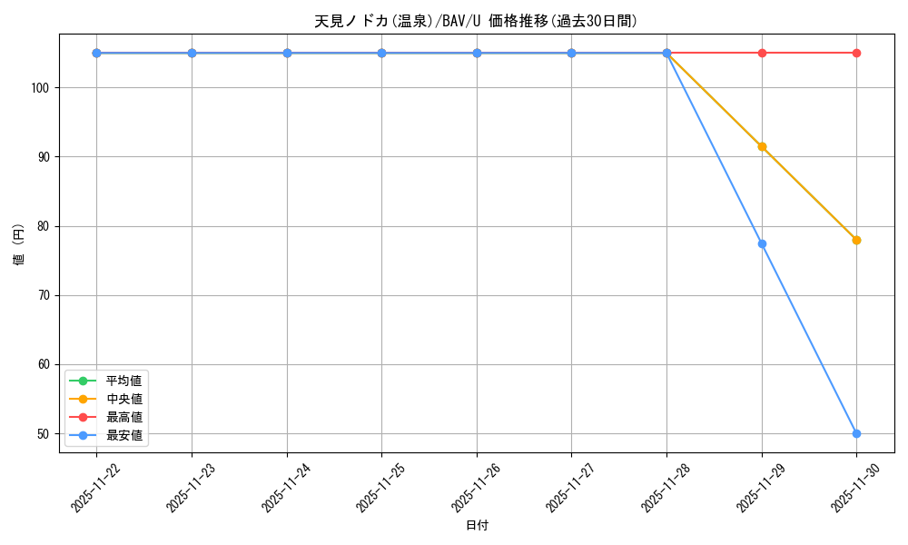 card_528305_series_399379_rarity_557246_graph