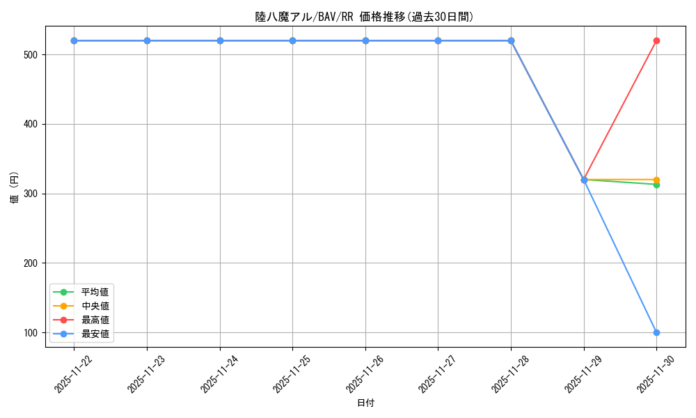 card_528331_series_399379_rarity_557275_graph