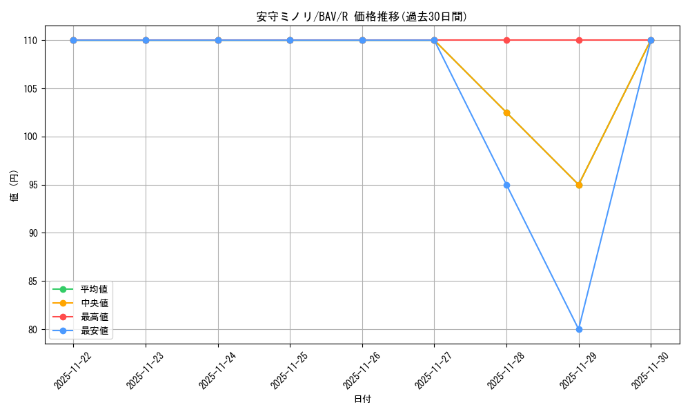card_528339_series_399379_rarity_557285_graph