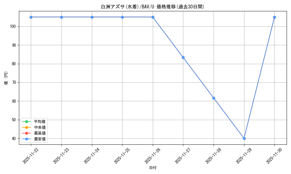card_528461_series_399379_rarity_557246_graph