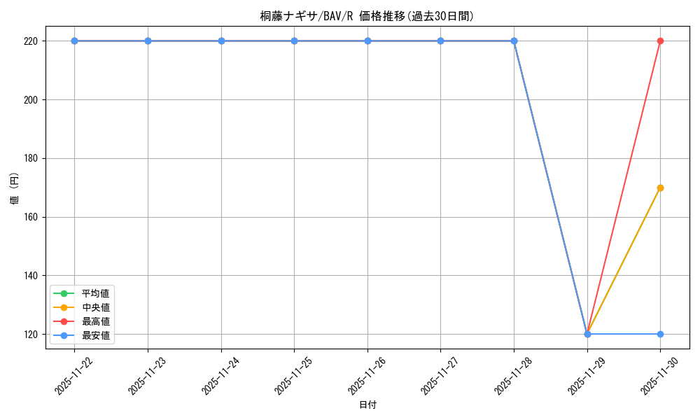 card_528485_series_399379_rarity_557285_graph