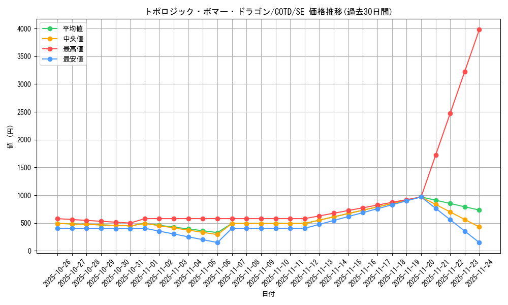 card_5290_series_11997_rarity_5_graph