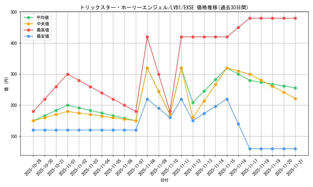 card_5293_series_11119_rarity_1021_graph