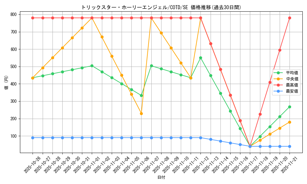 card_5293_series_11997_rarity_5_graph