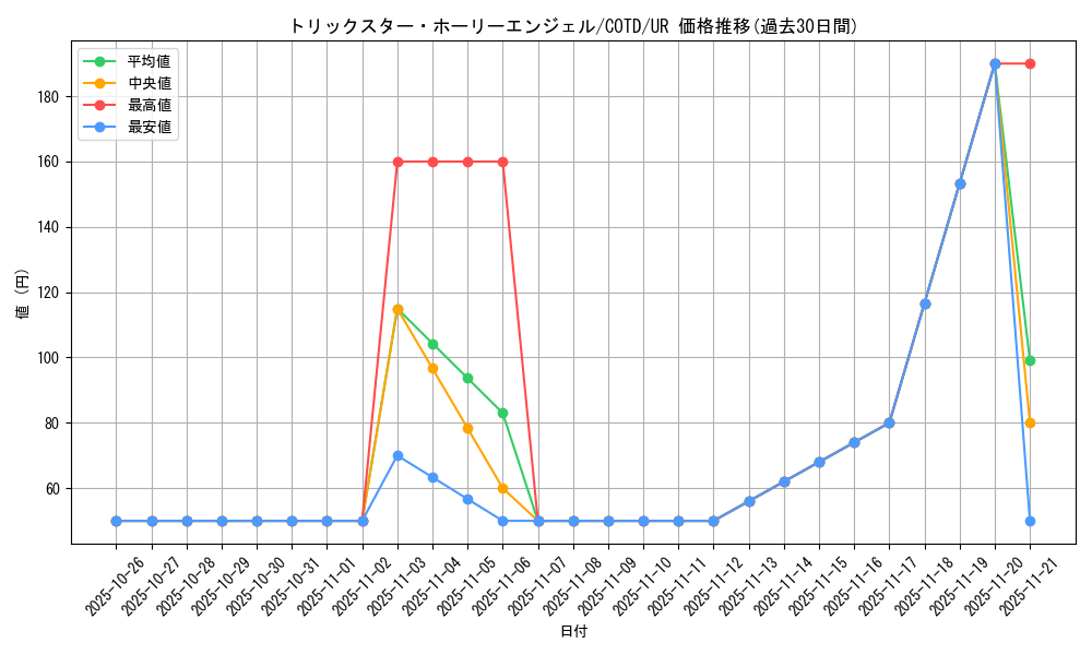 card_5293_series_11997_rarity_7_graph