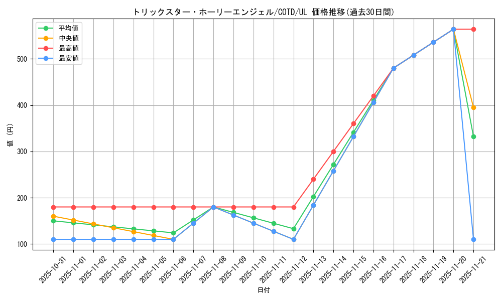 card_5293_series_11997_rarity_77_graph