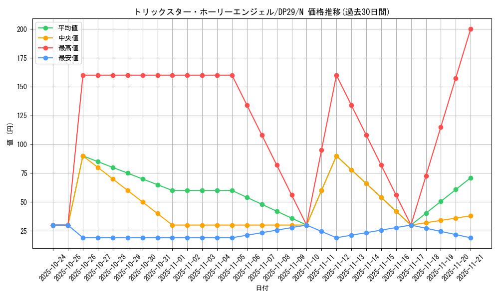 card_5293_series_1348_rarity_1_graph