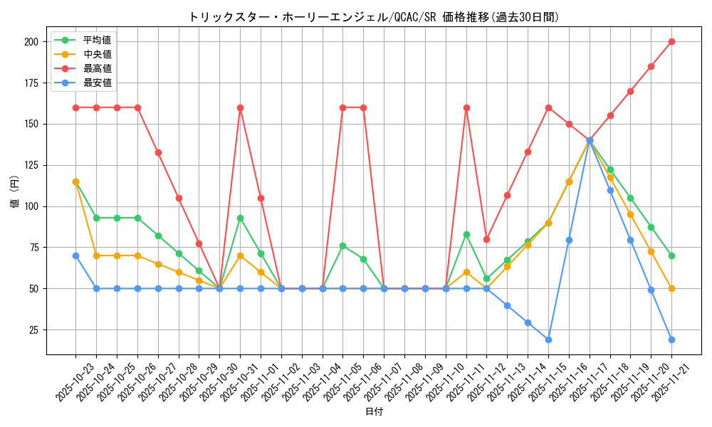 card_5293_series_2361_rarity_3_graph