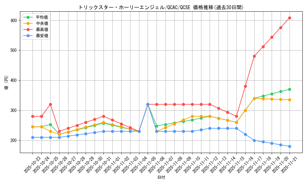 card_5293_series_2361_rarity_408_graph