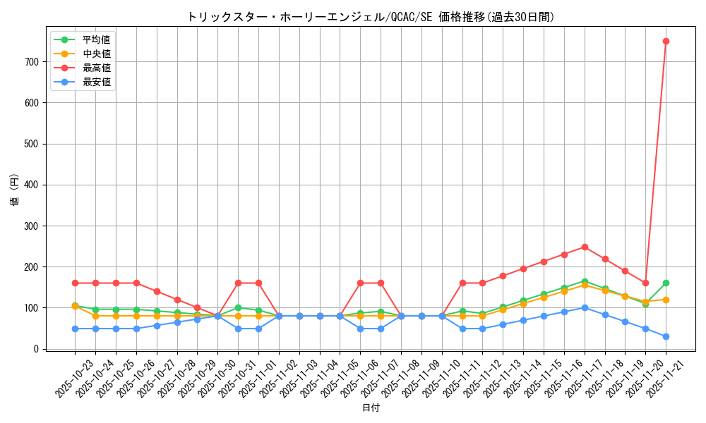 card_5293_series_2361_rarity_5_graph