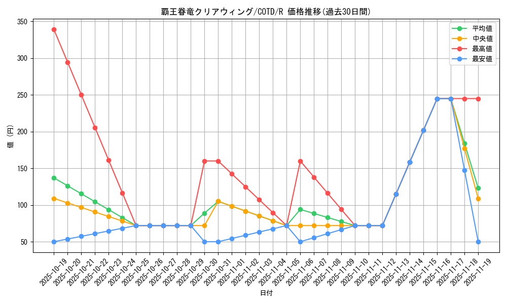 card_5308_series_11997_rarity_62_graph