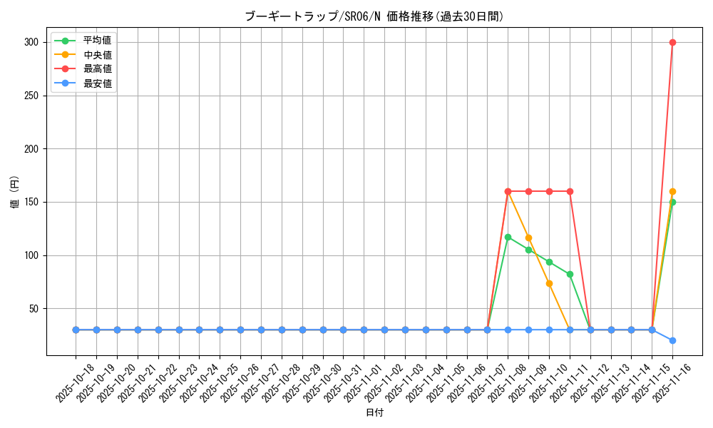 card_5318_series_10700_rarity_1_graph