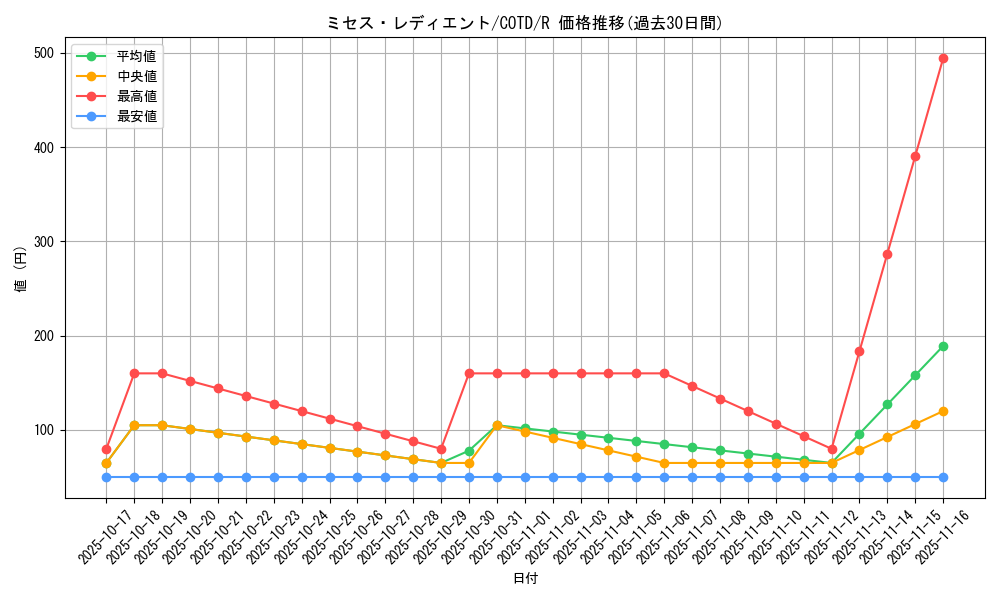 card_5320_series_11997_rarity_62_graph