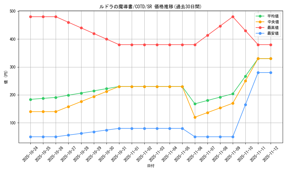 card_5326_series_11997_rarity_3_graph
