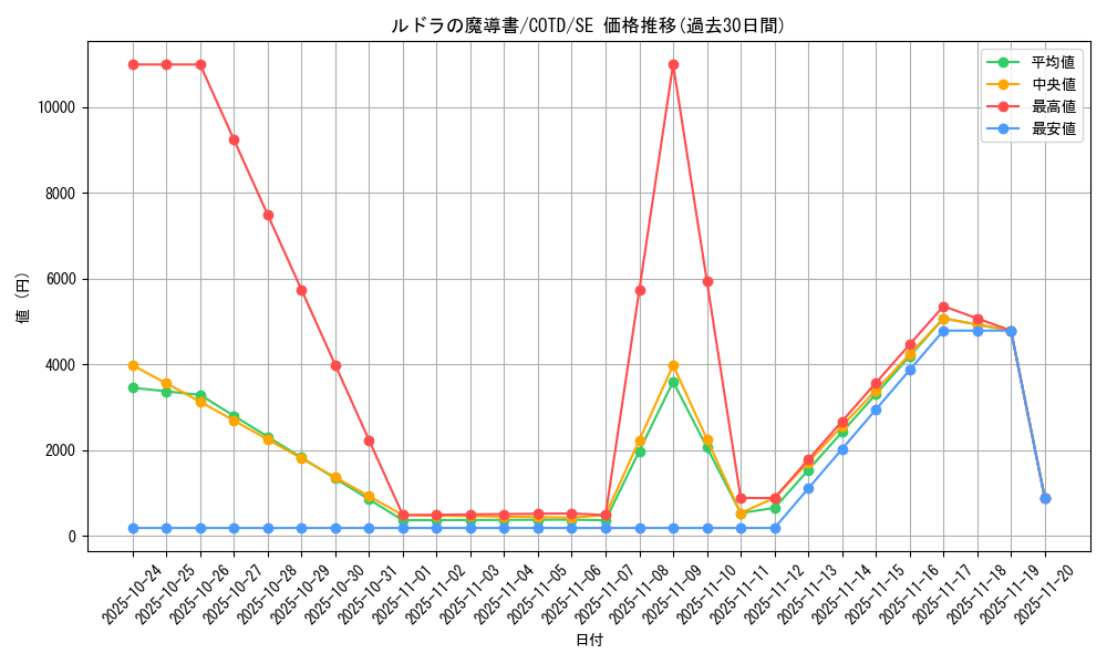 card_5326_series_11997_rarity_5_graph
