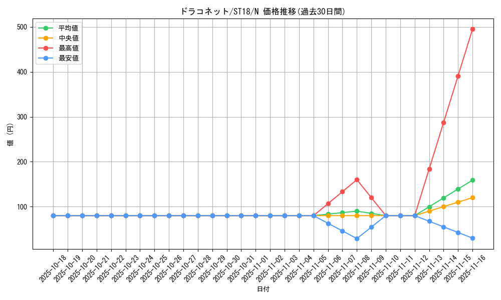 card_5332_series_10672_rarity_1_graph