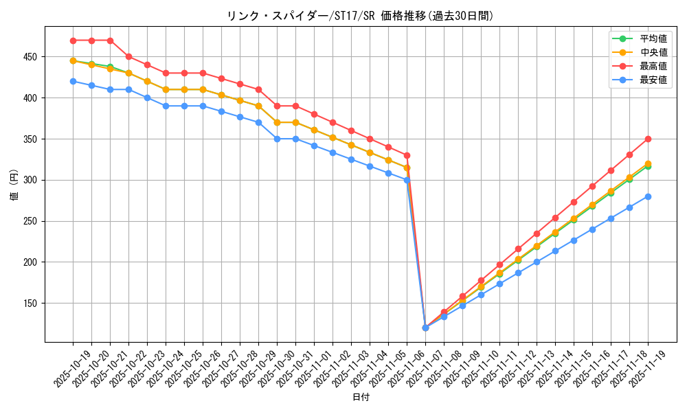 card_5336_series_12185_rarity_3_graph