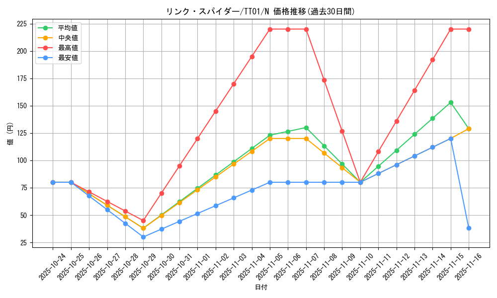 card_5336_series_2167_rarity_1_graph