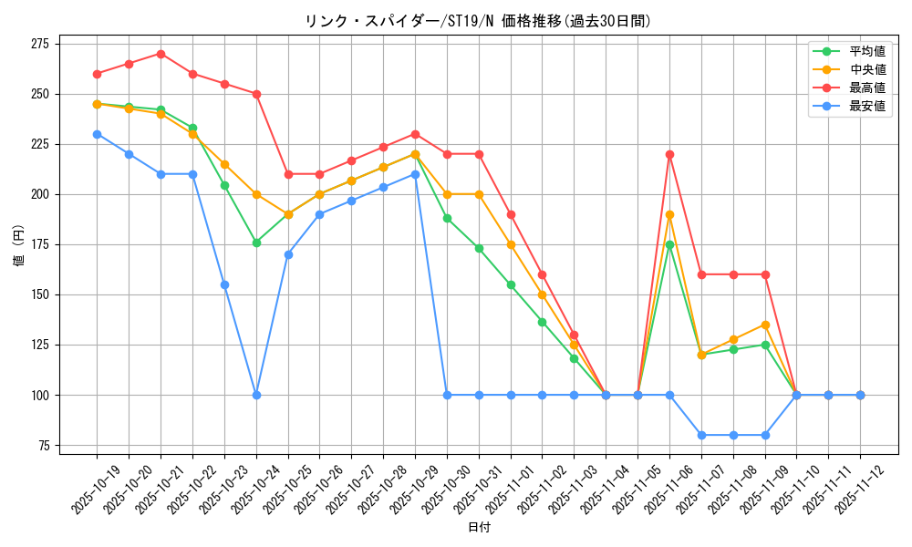 card_5336_series_9071_rarity_1_graph