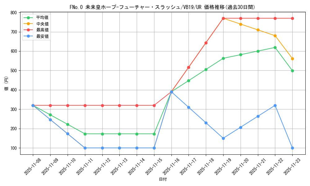 card_5347_series_12239_rarity_7_graph