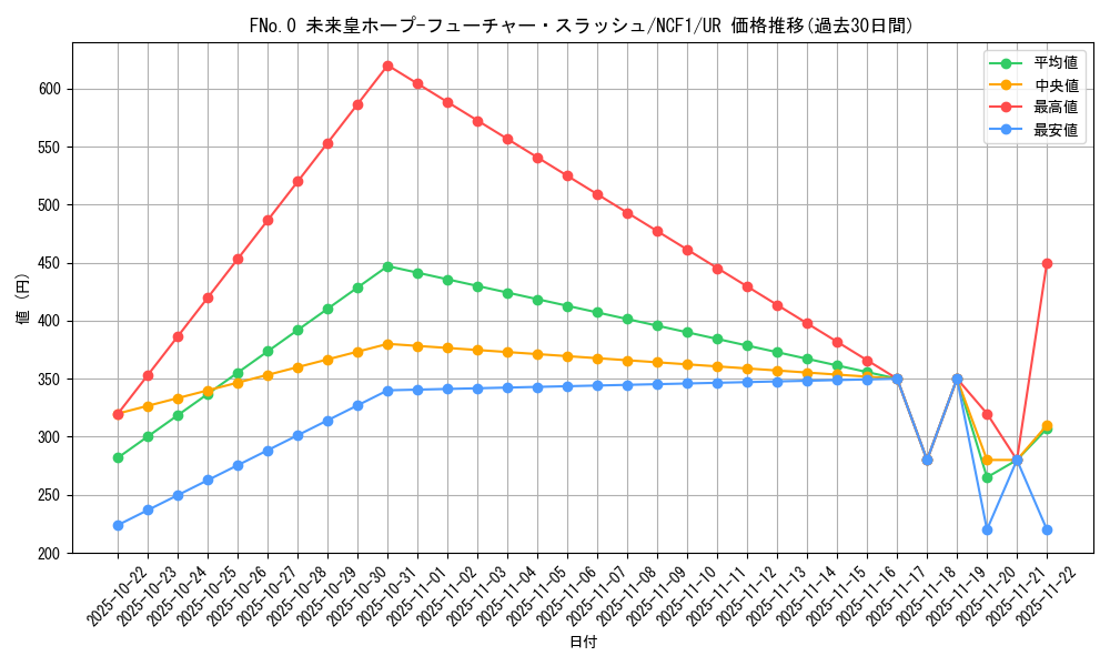 card_5347_series_7049_rarity_7871_graph