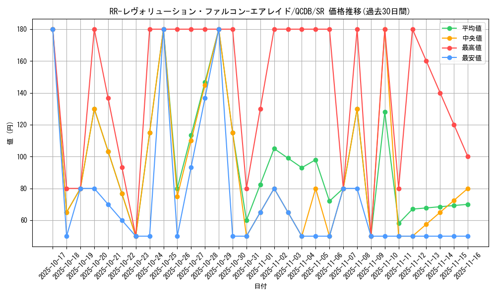 card_5348_series_1759_rarity_3_graph