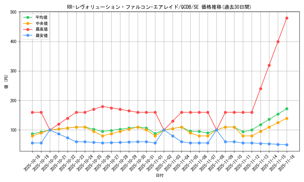 card_5348_series_1759_rarity_5_graph