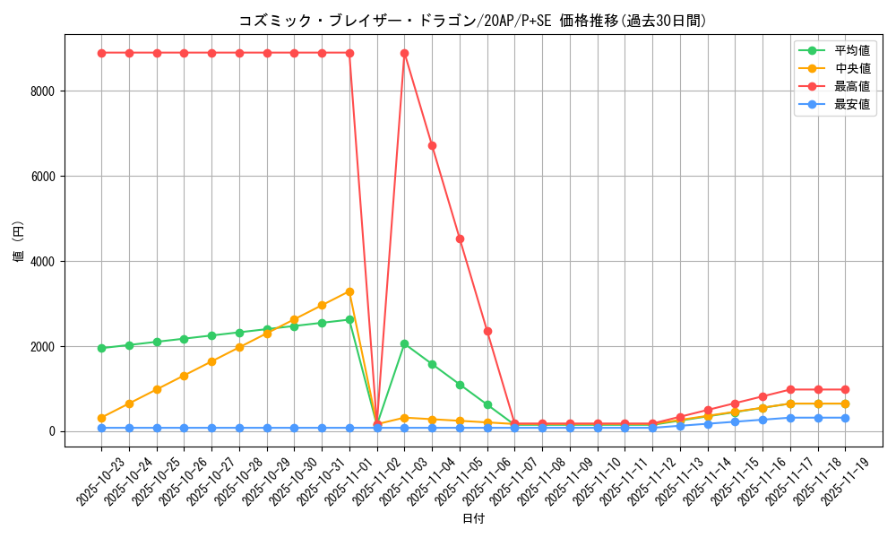 card_5352_series_12249_rarity_703_graph