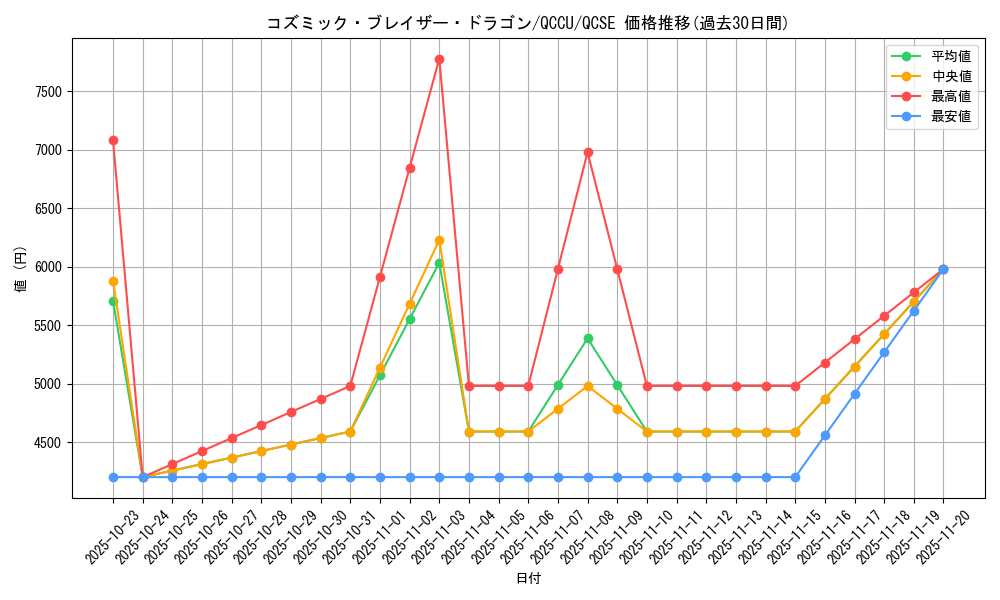 card_5352_series_2798_rarity_408_graph