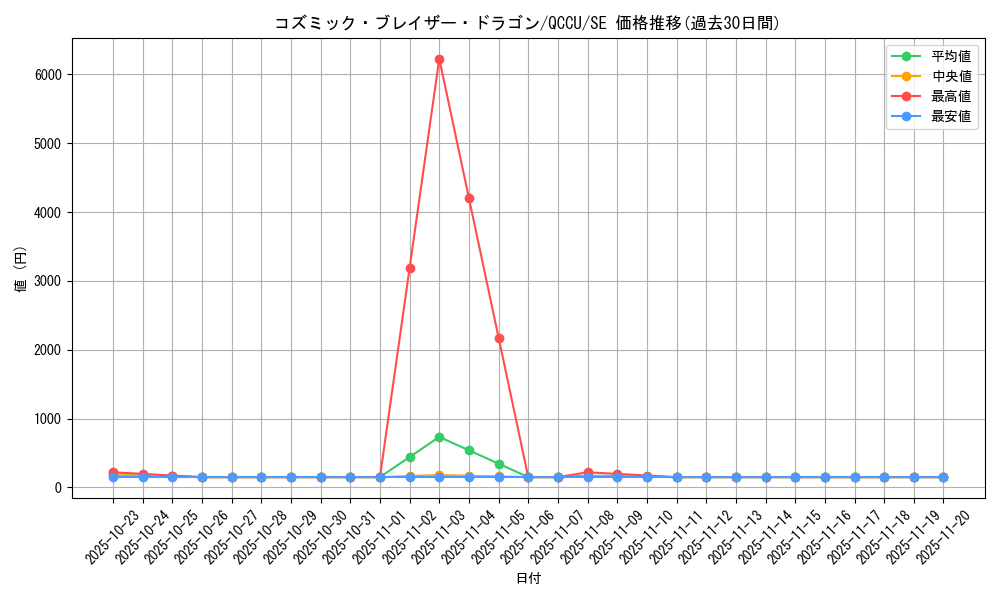 card_5352_series_2798_rarity_5_graph