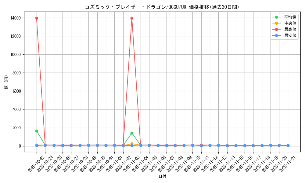 card_5352_series_2798_rarity_7_graph