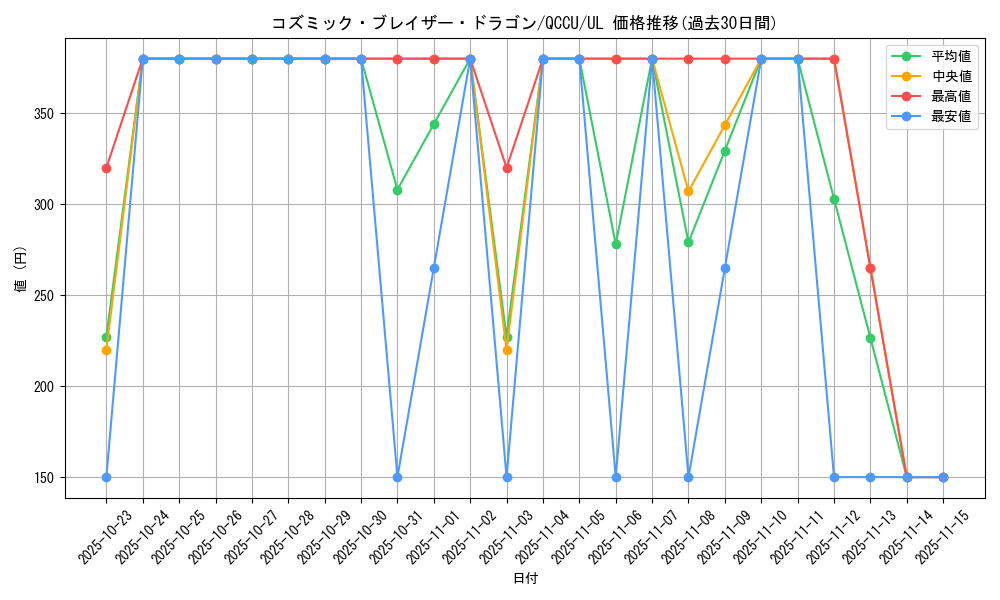 card_5352_series_2798_rarity_77_graph